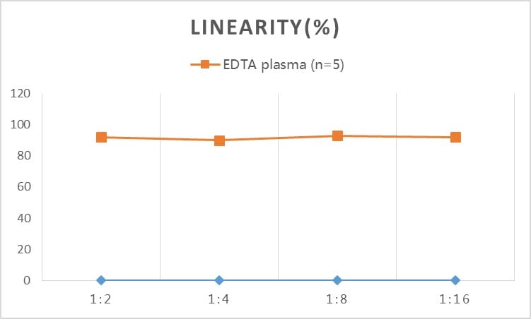 Human D-Dimer ELISA Kit (Colorimetric)