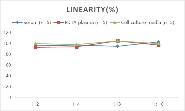 Mouse CTX-1 ELISA Kit (Colorimetric)