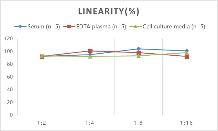 Human GLP1 ELISA Kit (Colorimetric)
