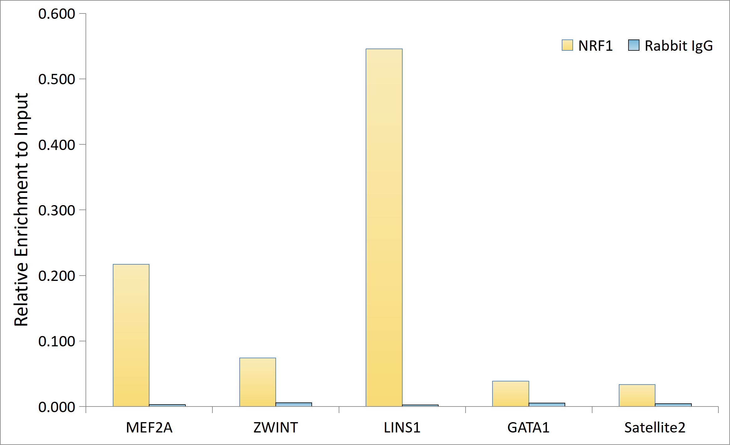Nrf1 Antibody (4Q4E7)