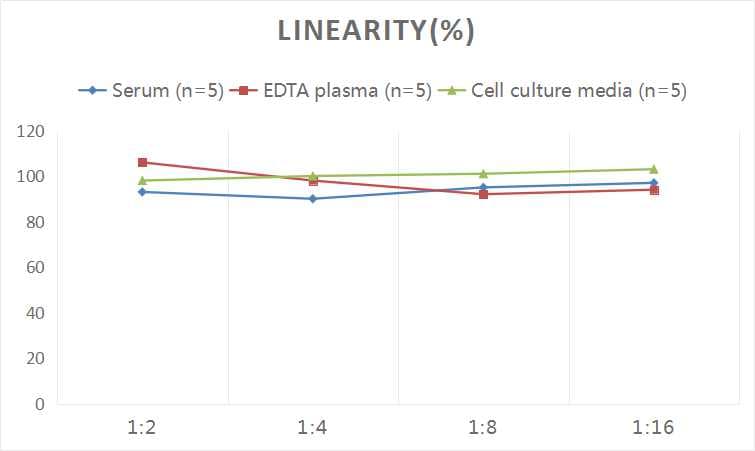 Universal Free Thyroxine ELISA Kit (Colorimetric)