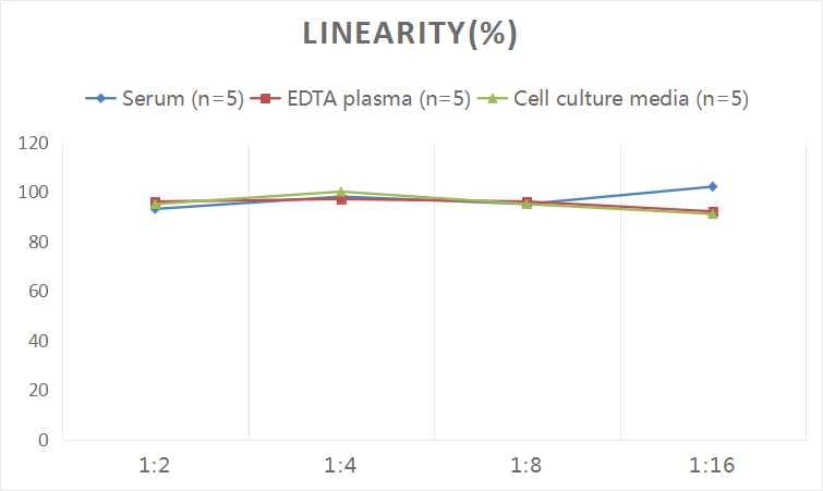 Universal Free Tri-Iodothyronine ELISA Kit (Colorimetric)