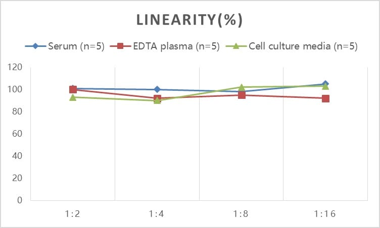 Mouse Hemoglobin ELISA Kit (Colorimetric)