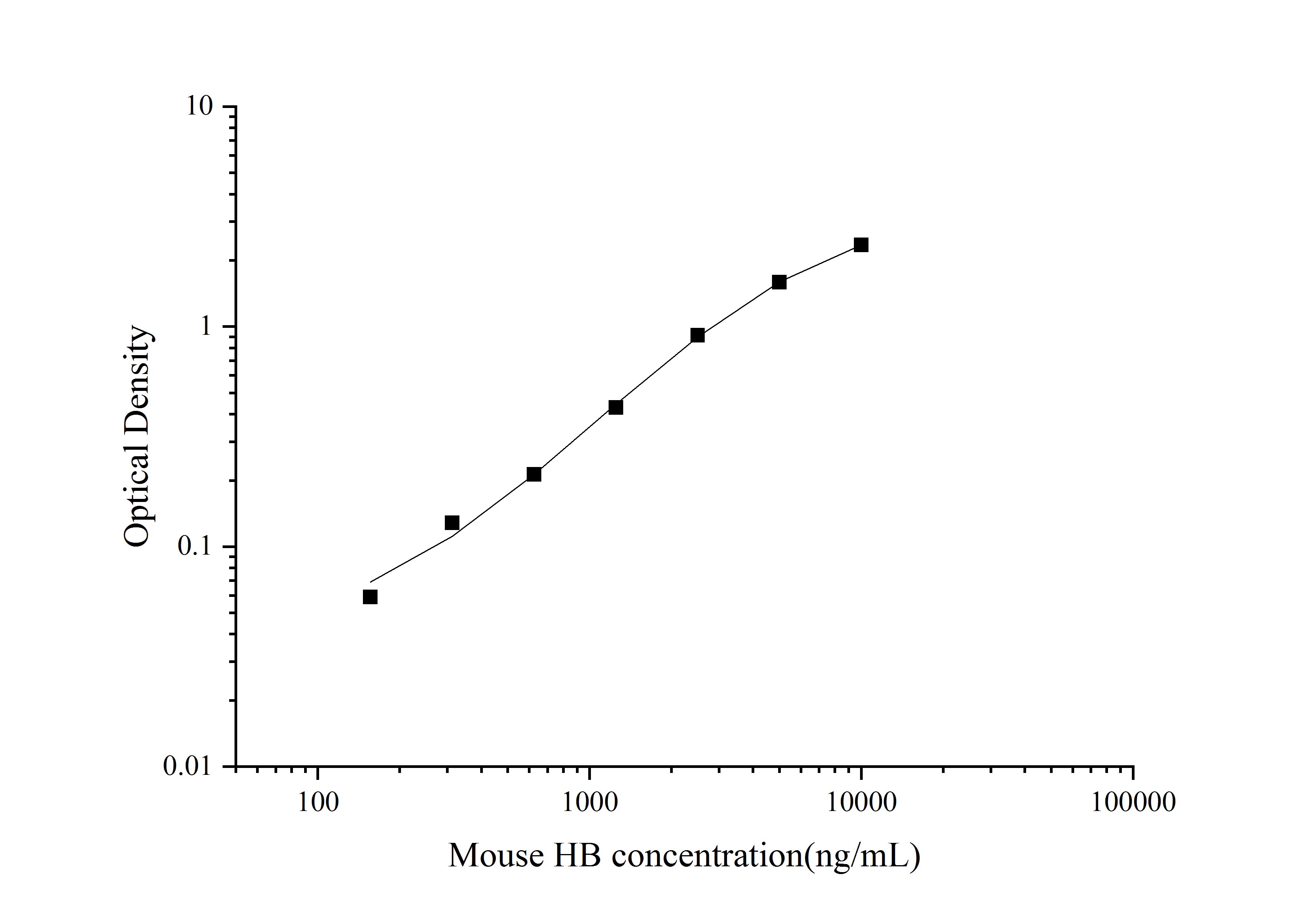Mouse Hemoglobin ELISA Kit (Colorimetric)