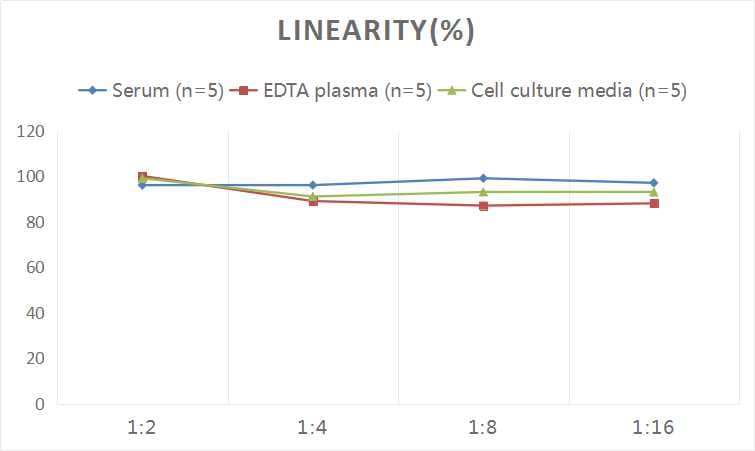 Universal Acetyl-CoA ELISA Kit (Colorimetric)
