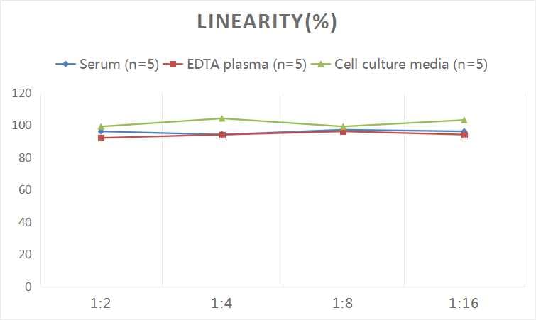 Universal Leukotriene D4 (LTD4) ELISA Kit (Colorimetric)