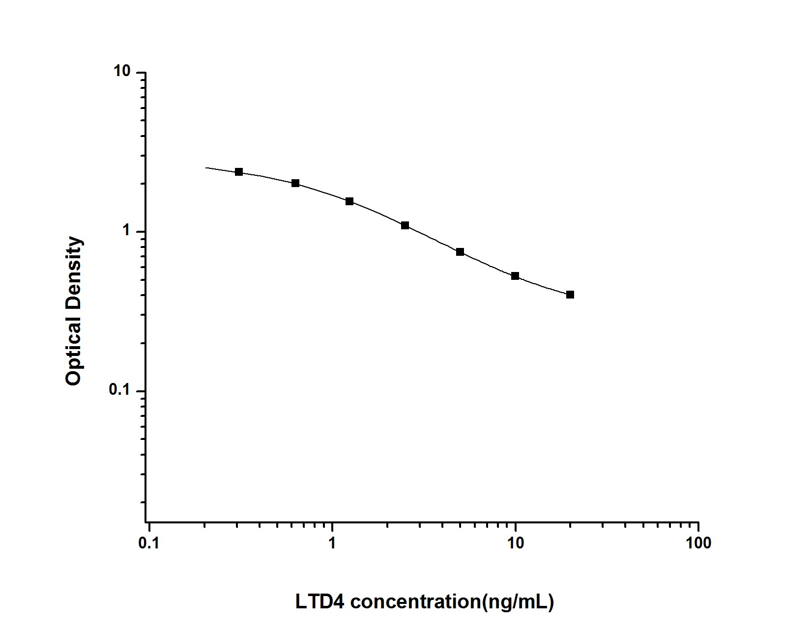 Universal Leukotriene D4 (LTD4) ELISA Kit (Colorimetric)