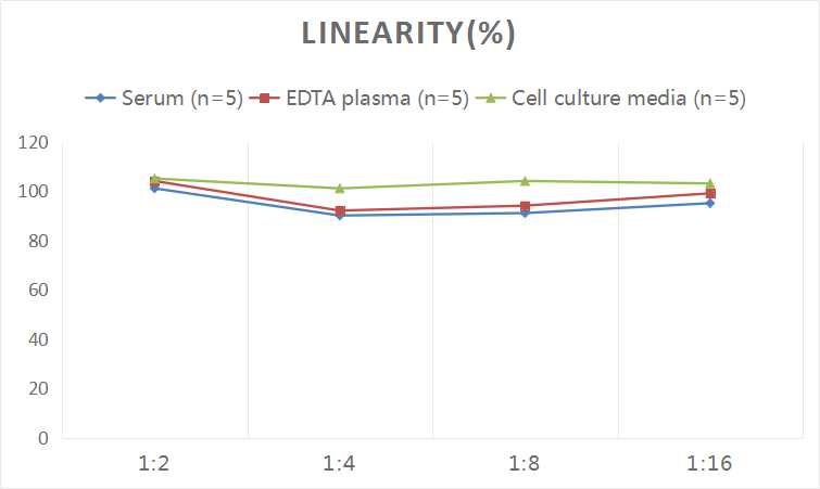 Universal Vanillylmandelic Acid (VMA) ELISA Kit (Colorimetric)
