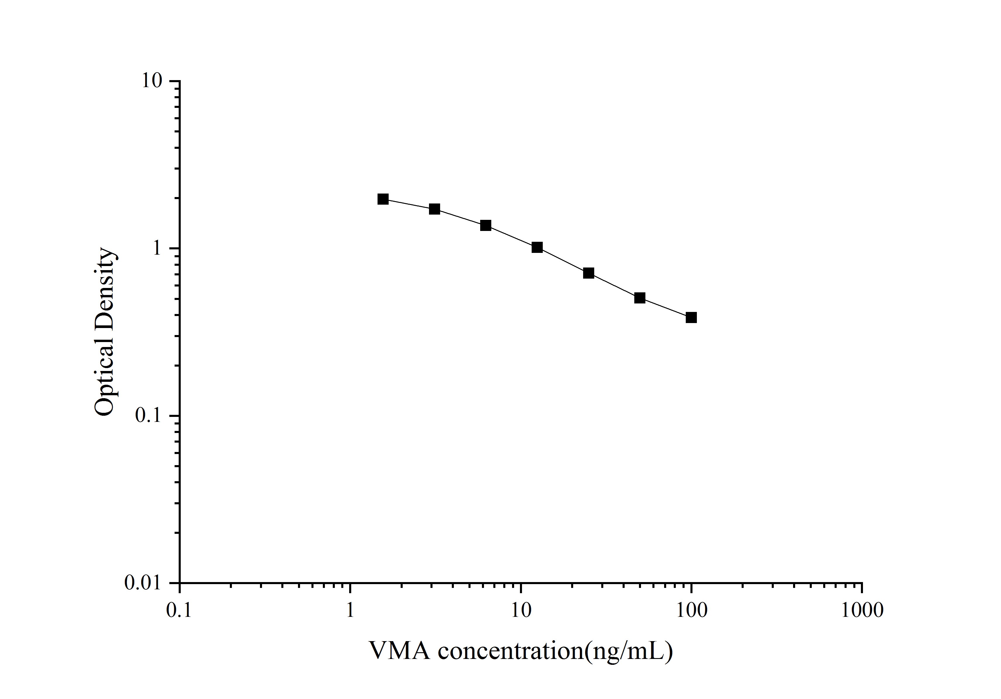 Universal Vanillylmandelic Acid (VMA) ELISA Kit (Colorimetric)