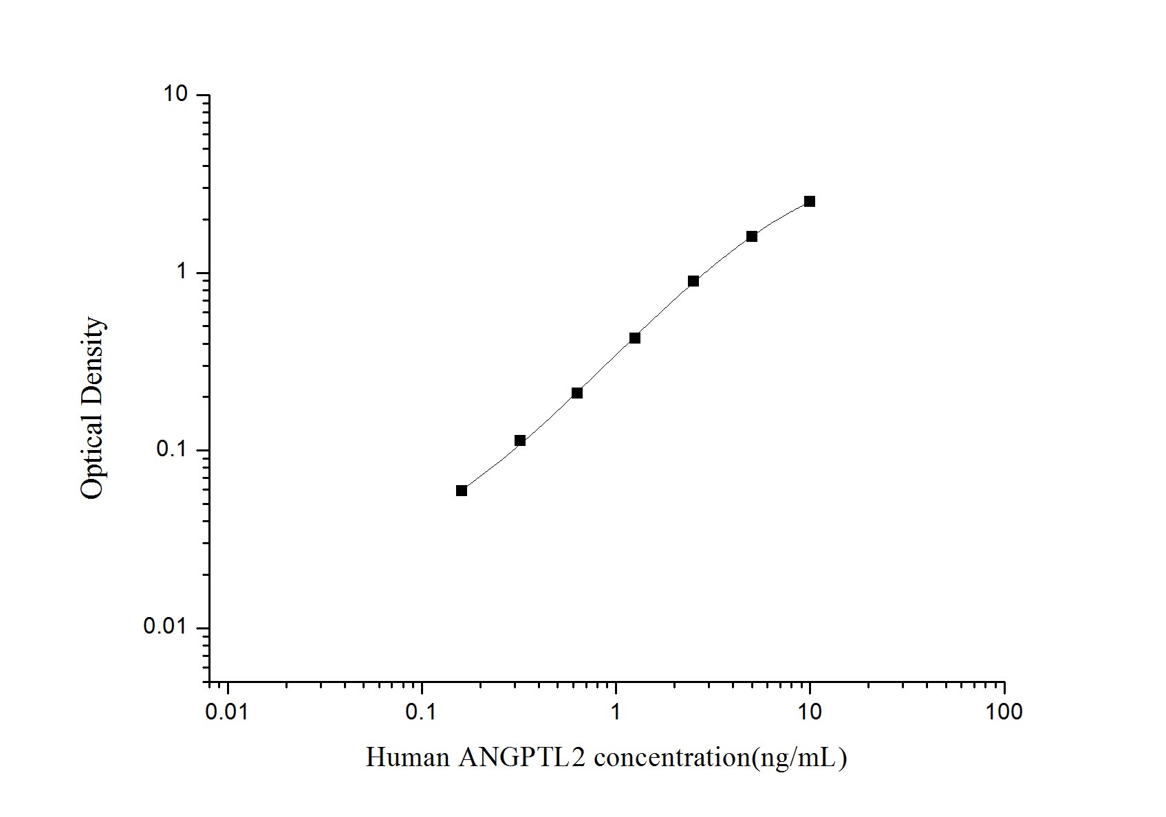 Human Angiopoietin-like Protein 2/ANGPTL2 ELISA Kit (Colorimetric)