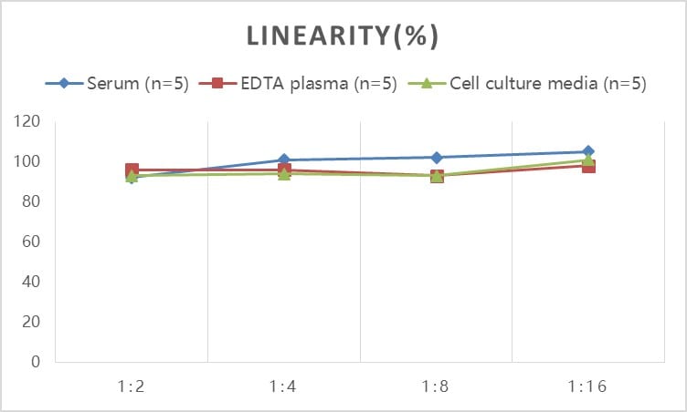 Human Complement iC3b ELISA Kit (Colorimetric)