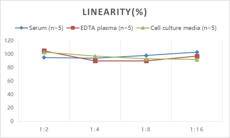 Human Cytokeratin 10 ELISA Kit (Colorimetric)