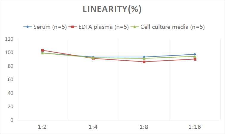 Human Protein S/PROS1 ELISA Kit (Colorimetric)