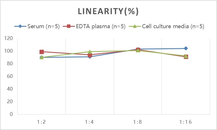 Human Collagen X alpha 1 ELISA Kit (Colorimetric)
