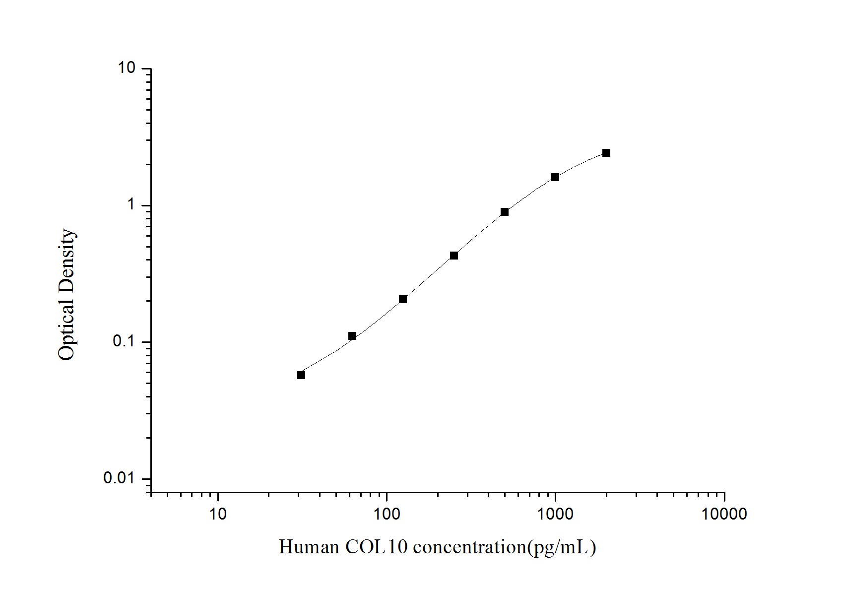 Human Collagen X alpha 1 ELISA Kit (Colorimetric)