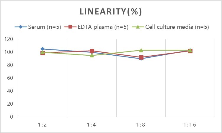 Human CL-K1/COLEC11 ELISA Kit (Colorimetric)