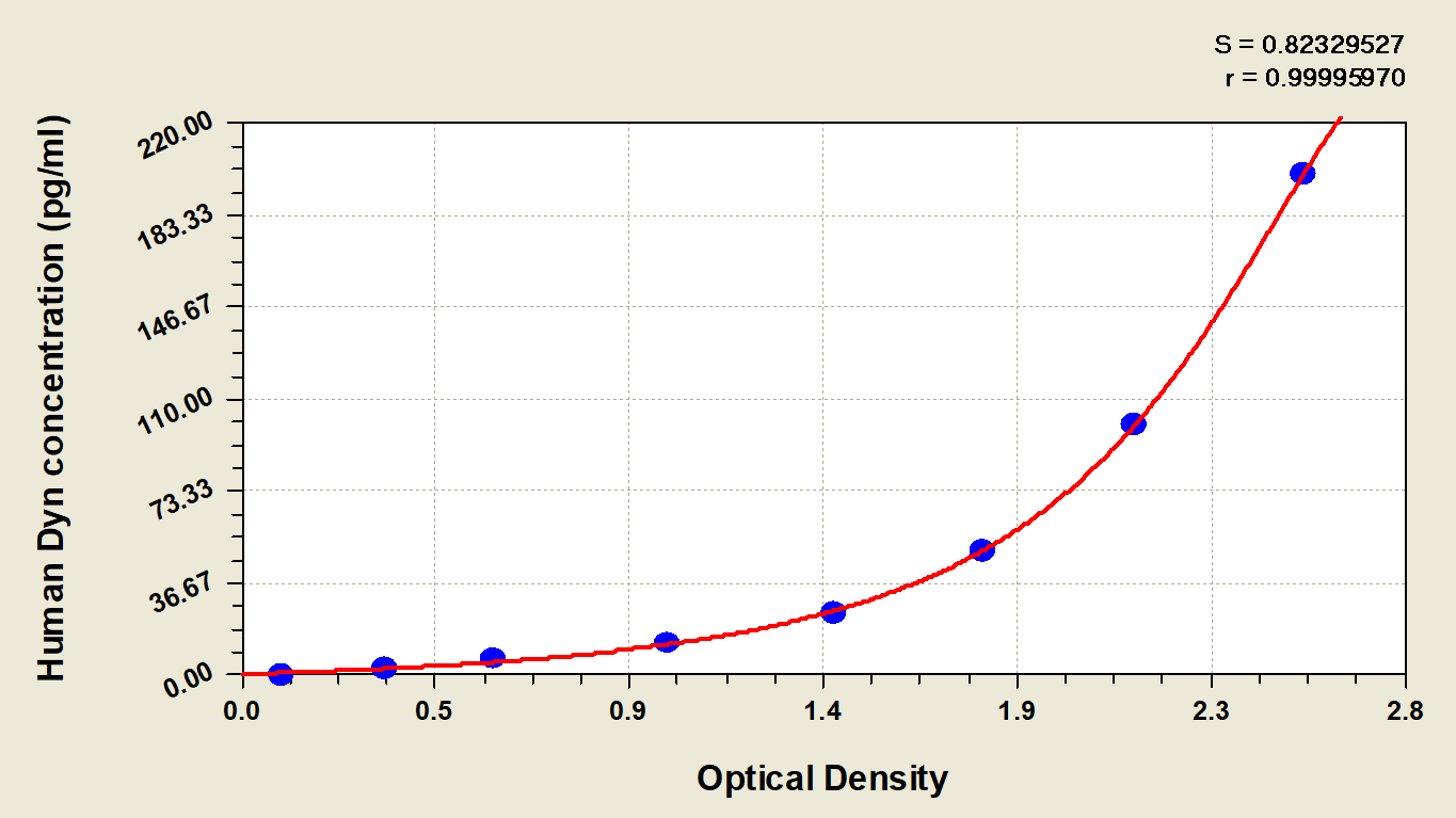 Human Prodynorphin/PDYN ELISA Kit (Colorimetric)