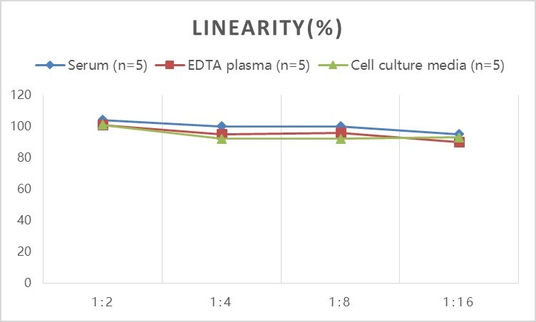 Mouse S100A9 ELISA Kit (Colorimetric)