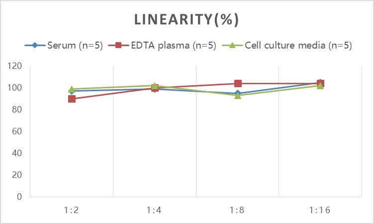 Rat Serpin E1/PAI-1 ELISA Kit (Colorimetric)
