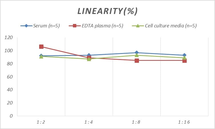 Human alpha-Taxilin ELISA Kit (Colorimetric)