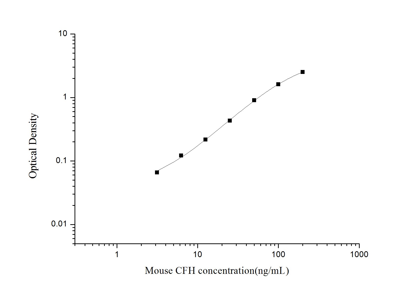 Mouse Complement Factor H ELISA Kit (Colorimetric)