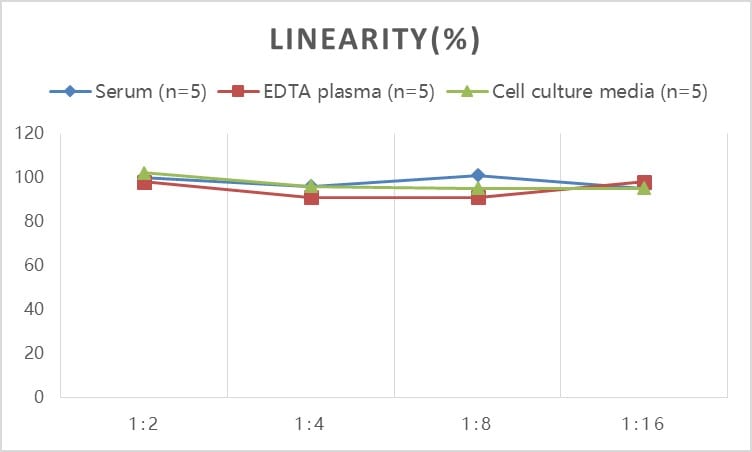 Human Neuregulin-1/NRG1 ELISA Kit (Colorimetric)