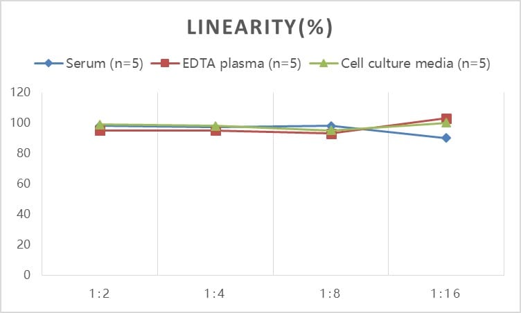 Rat Collagen IV ELISA Kit (Colorimetric)