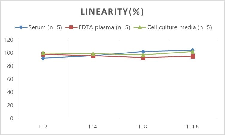 Mouse Complement C4 ELISA Kit (Colorimetric)