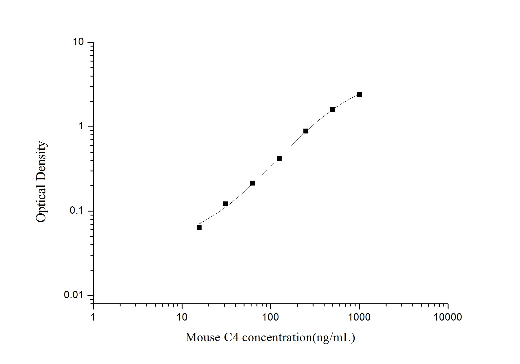 Mouse Complement C4 ELISA Kit (Colorimetric)
