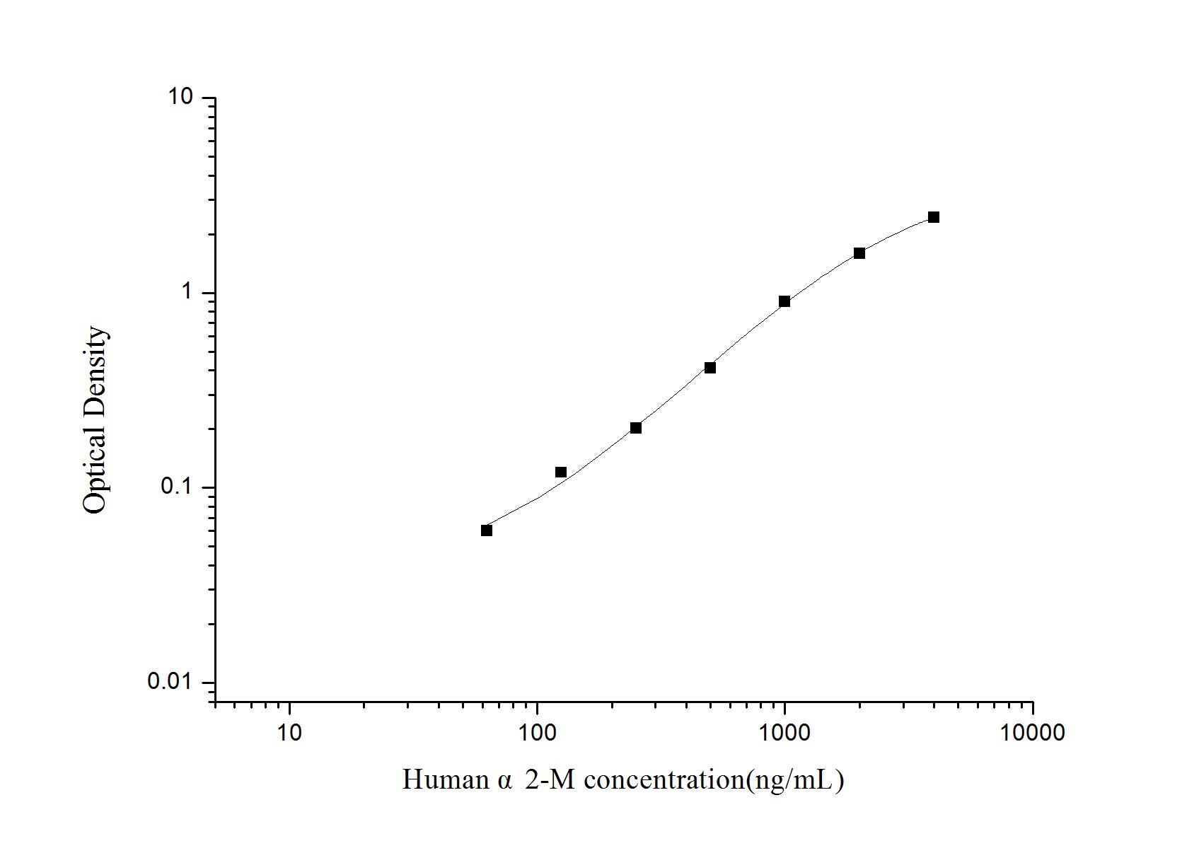 Human alpha 2-Macroglobulin ELISA Kit (Colorimetric)