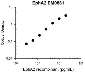 EphA2 Antibody (M088)