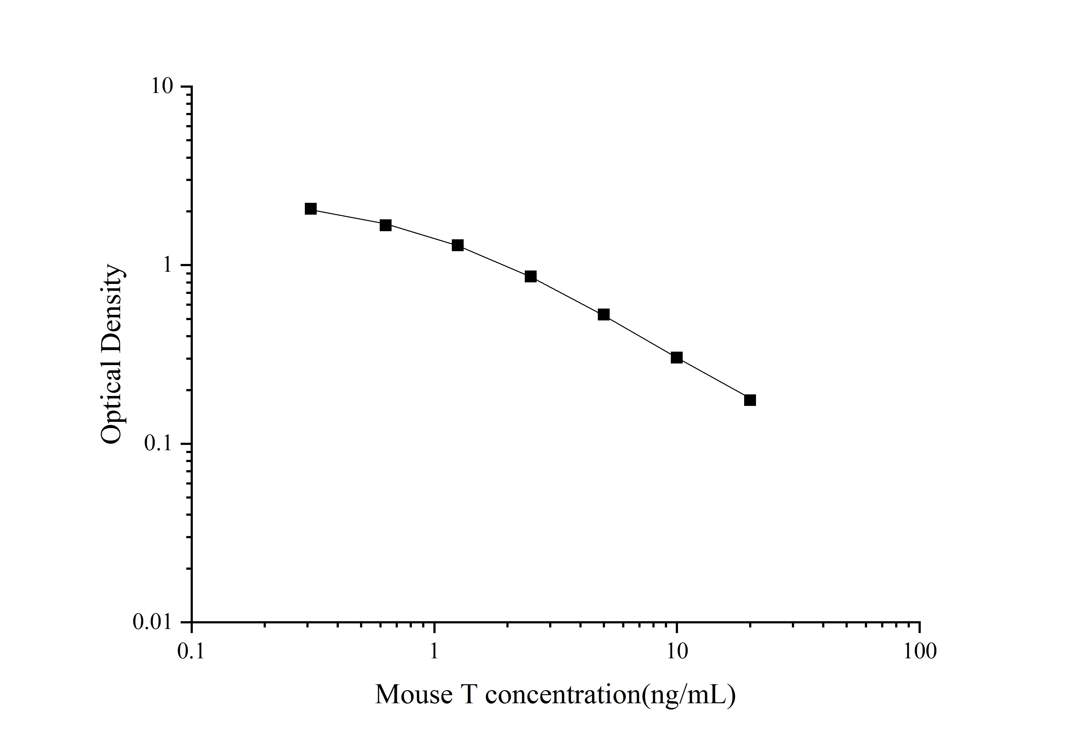 Mouse Testosterone ELISA Kit (Colorimetric)