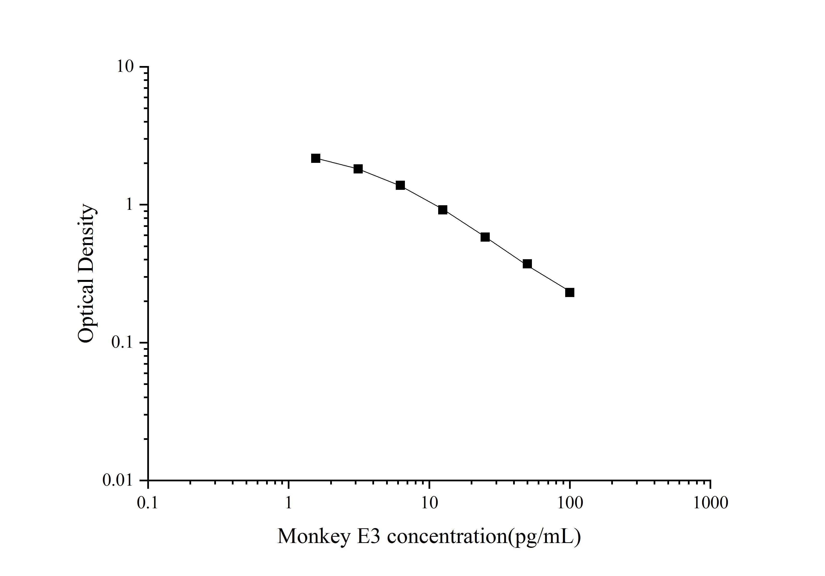 Monkey ESTRIOL ELISA Kit (Colorimetric)