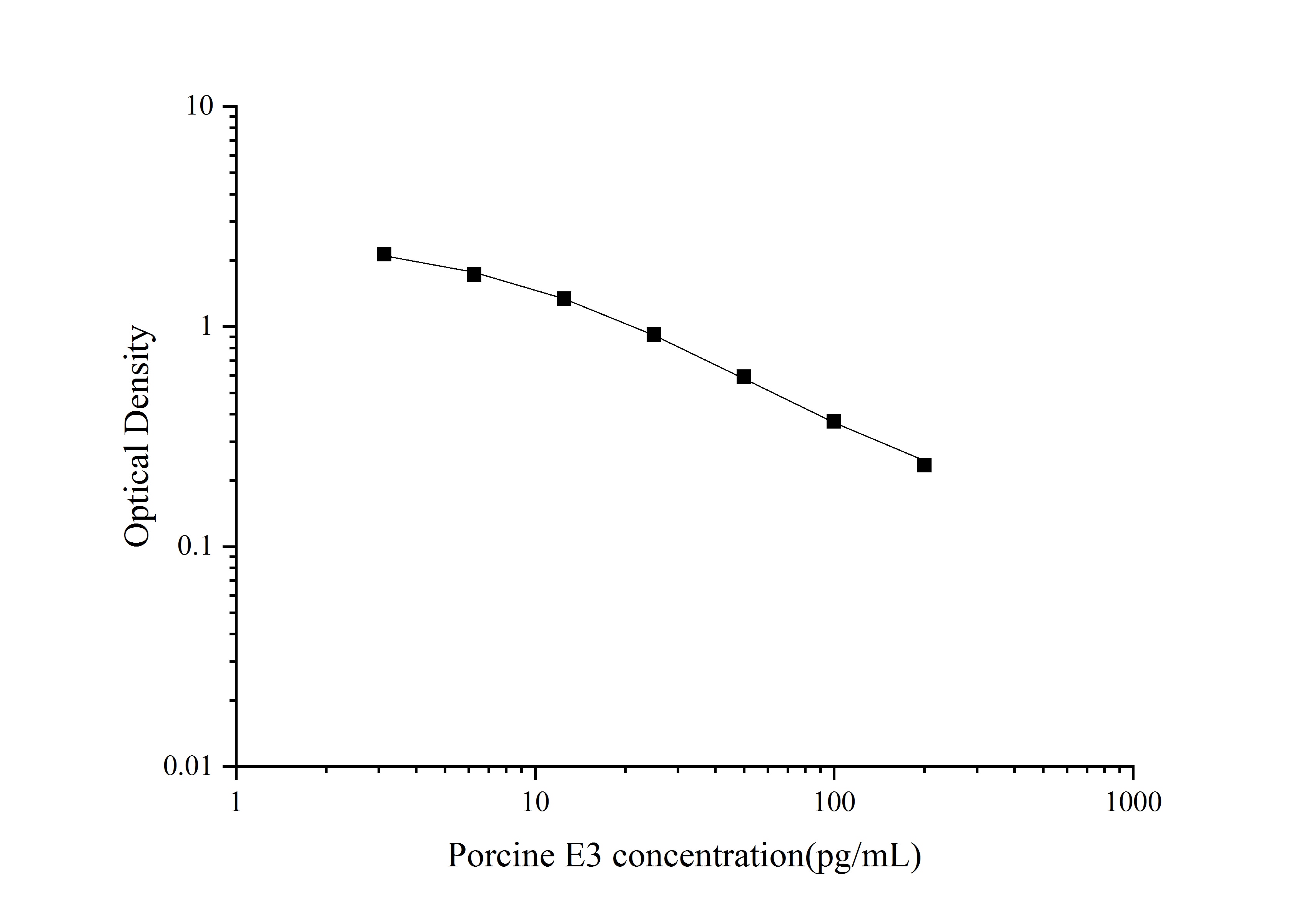 Porcine ESTRIOL ELISA Kit (Colorimetric)
