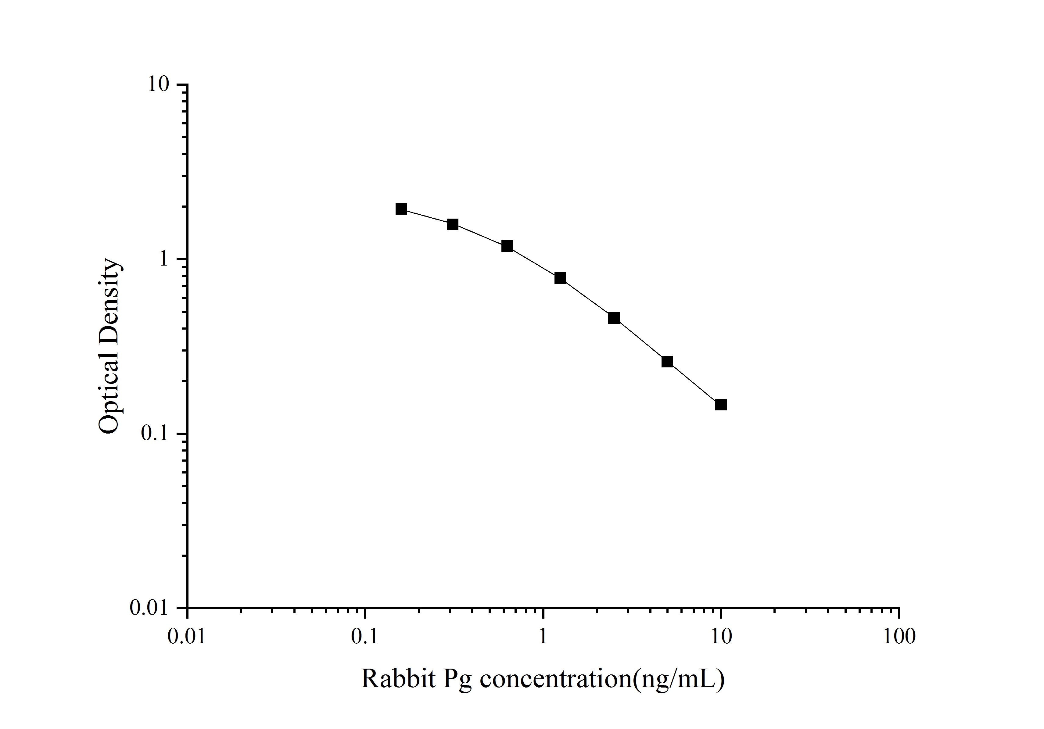 Rabbit Progesterone ELISA Kit (Colorimetric)
