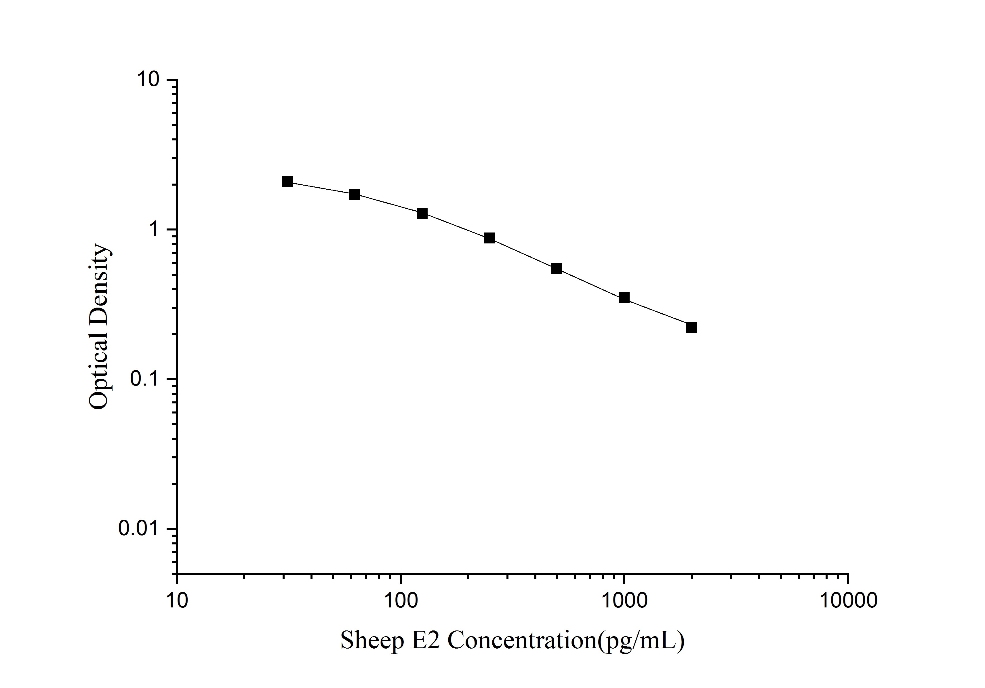 Sheep Estradiol ELISA Kit (Colorimetric)