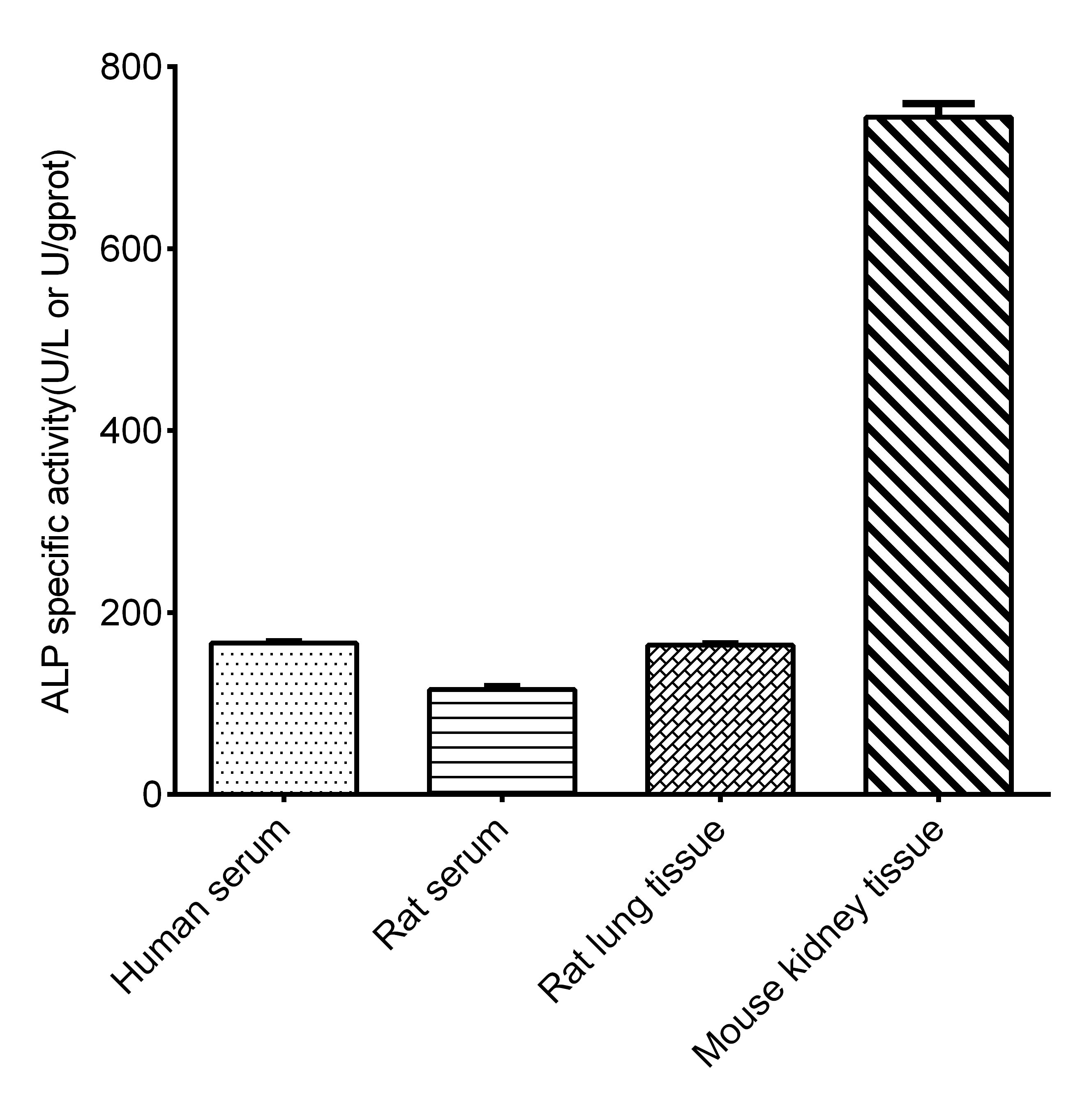 Alkaline Phosphatase Activity Assay Kit (Colorimetric)