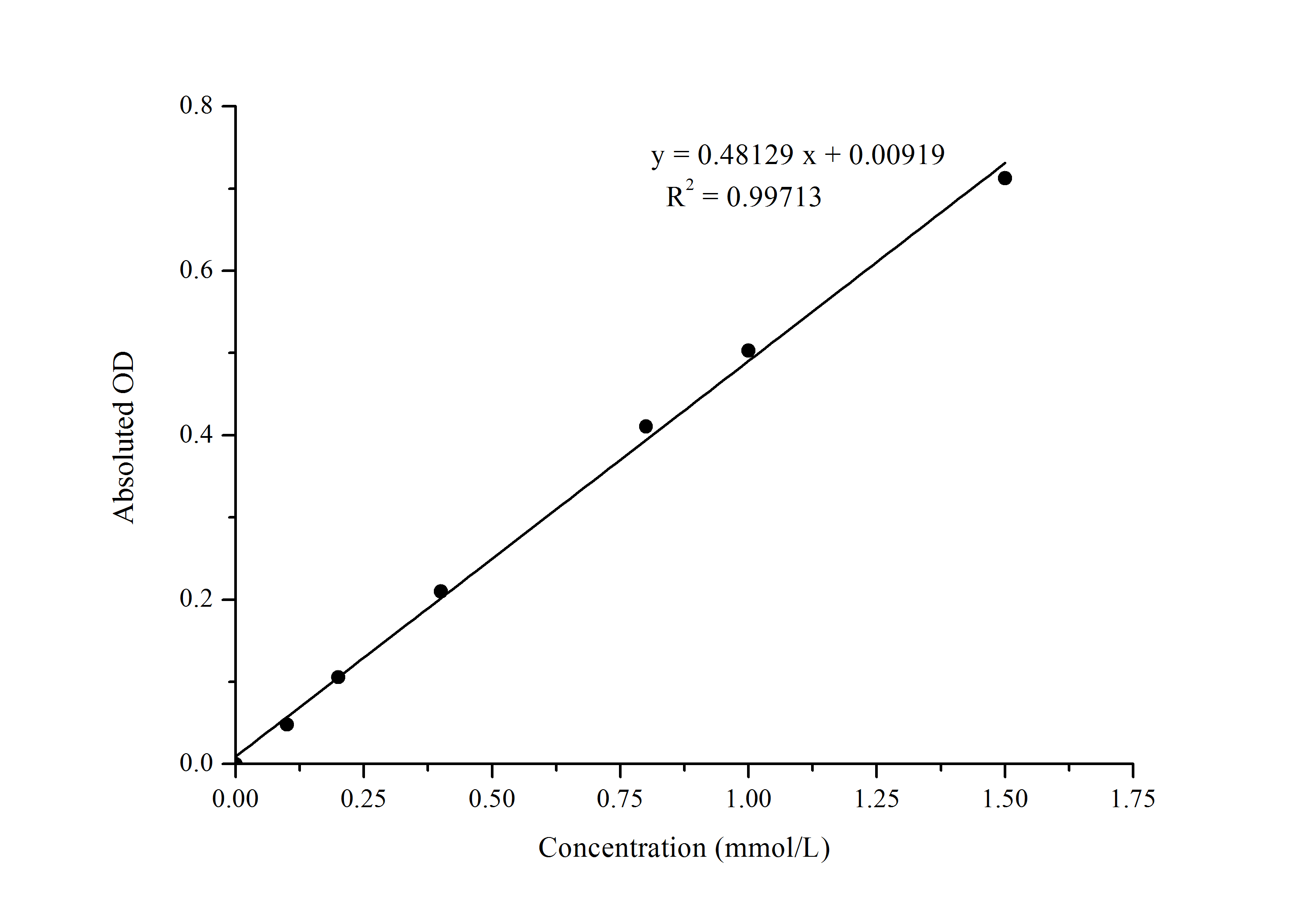 ATP Assay Kit (Colorimetric)