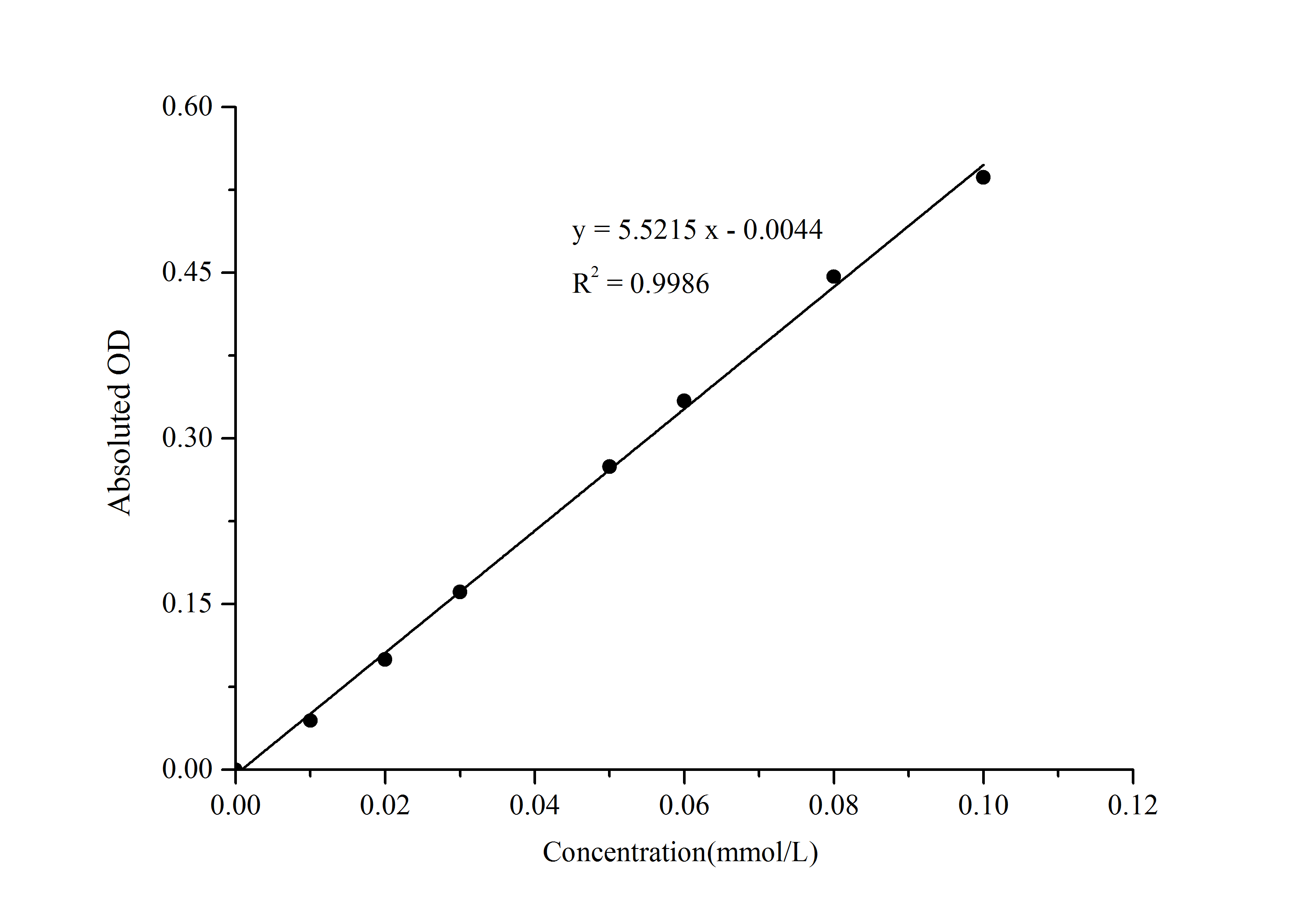 ATPase Activity Assay Kit (Colorimetric)