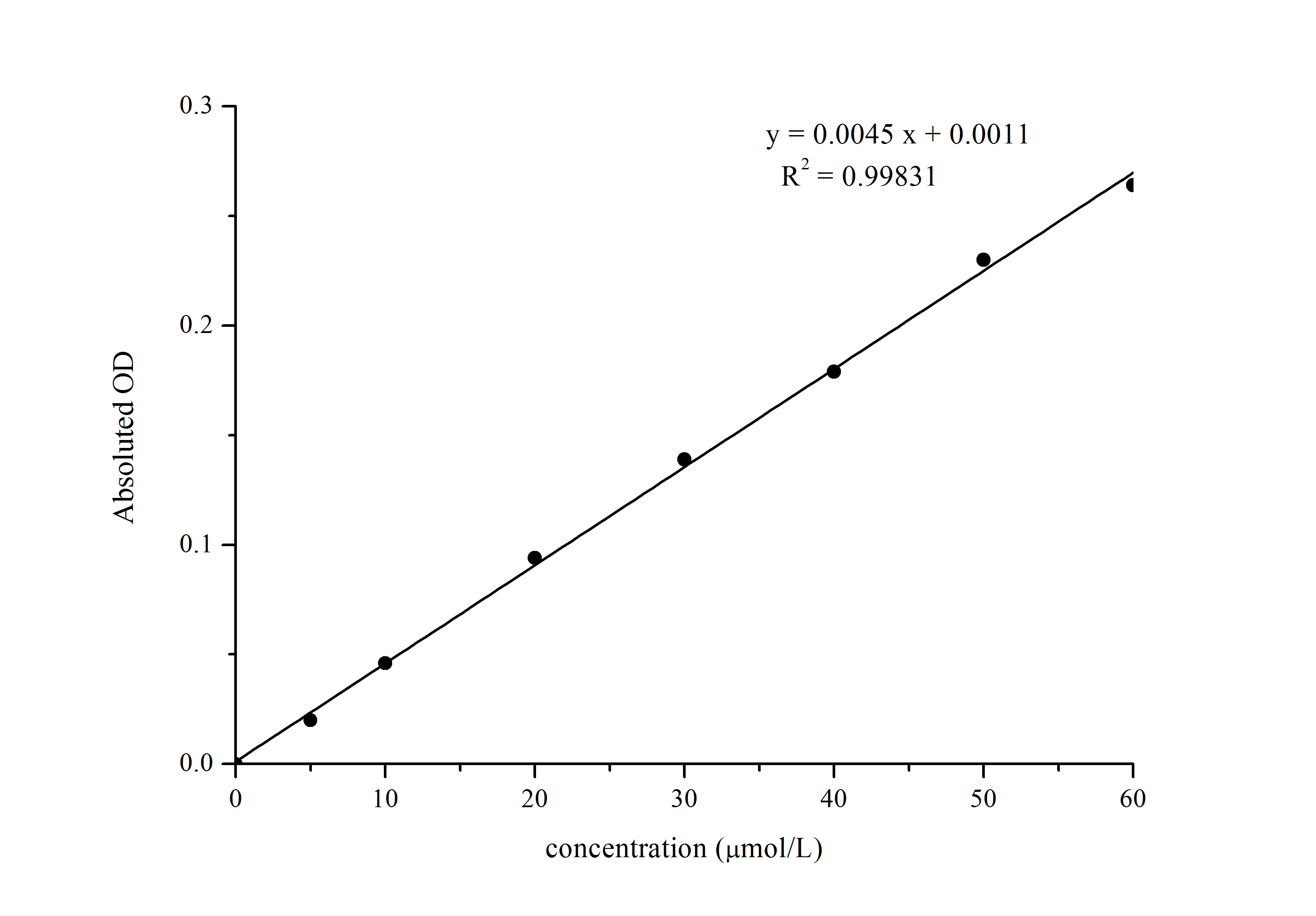 Copper Assay Kit (Colorimetric)