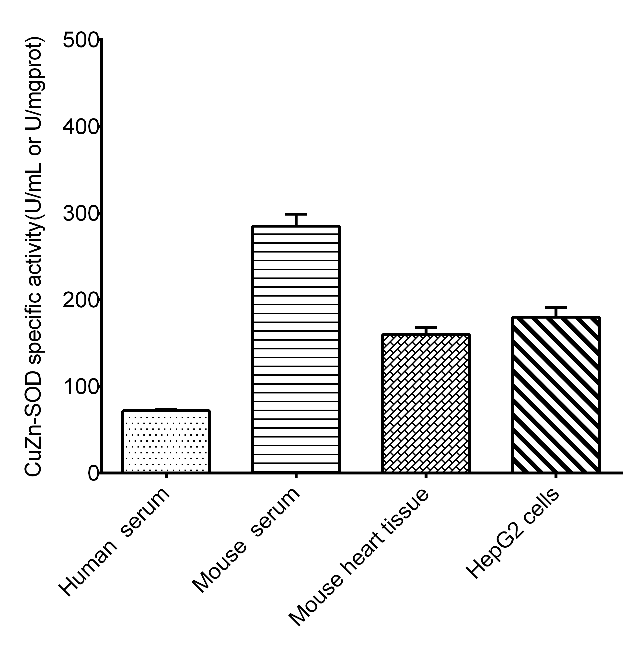 SOD1/Cu-Zn SOD Activity Assay Kit (Colorimetric)