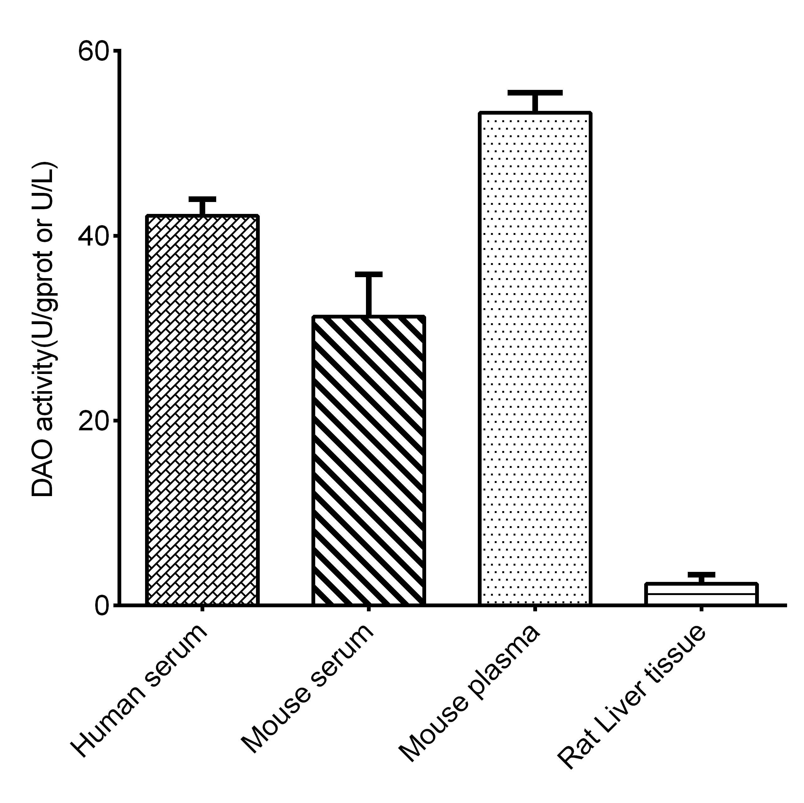 ABP1/AOC1 Activity Assay Kit (Colorimetric)