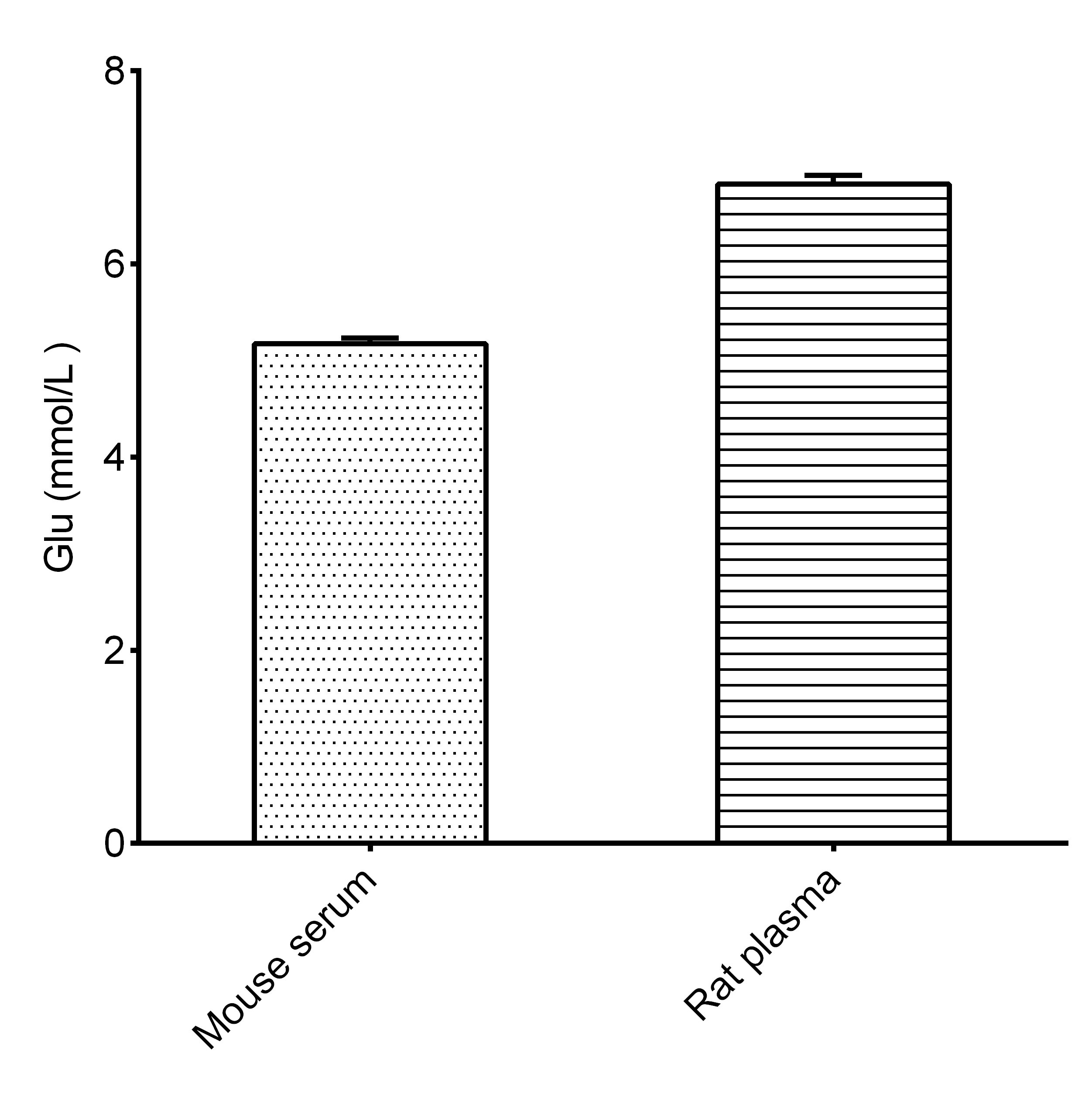 Glucose Assay Kit (Colorimetric)