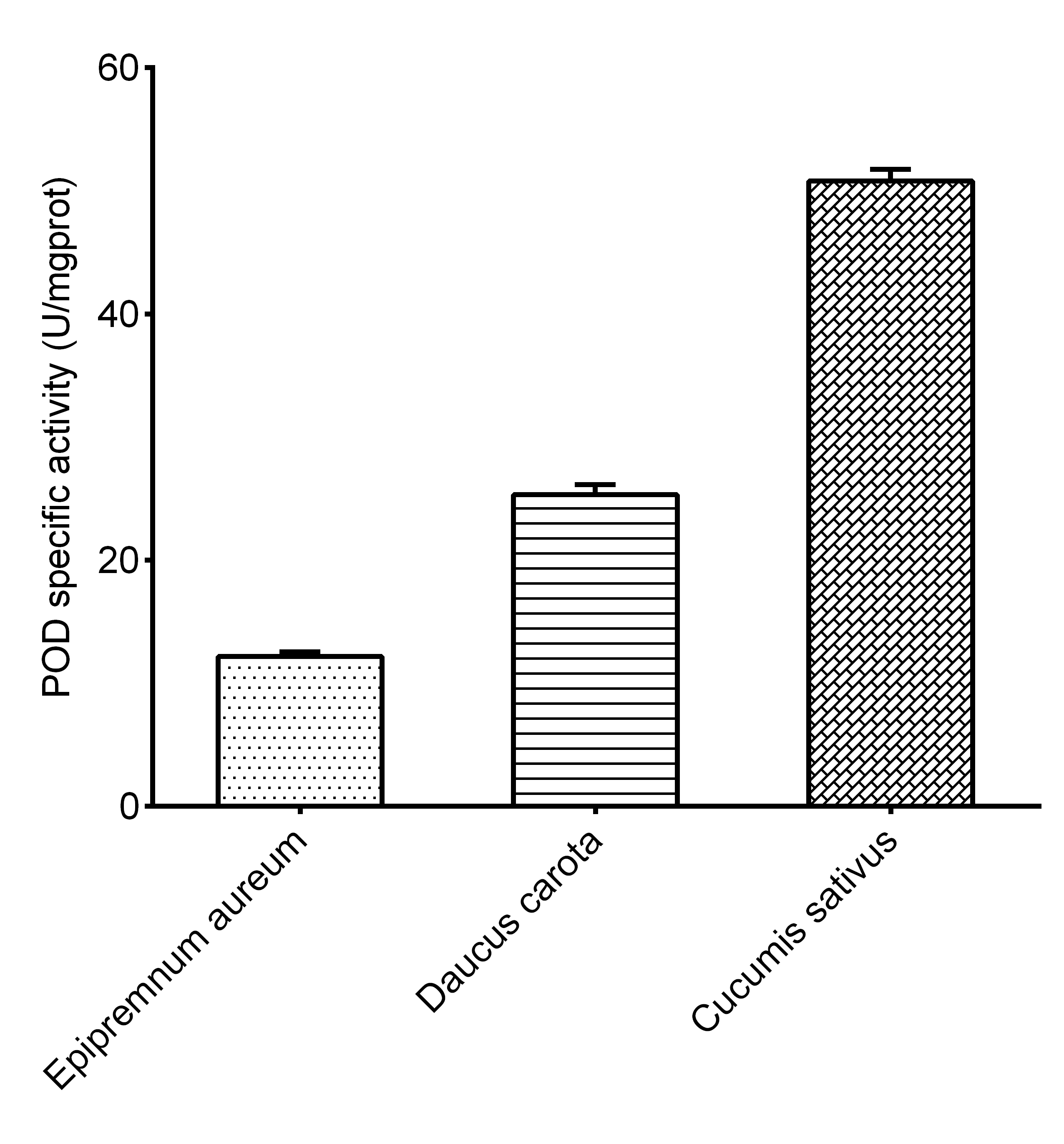 Peroxidase Activity Assay Kit (Colorimetric)