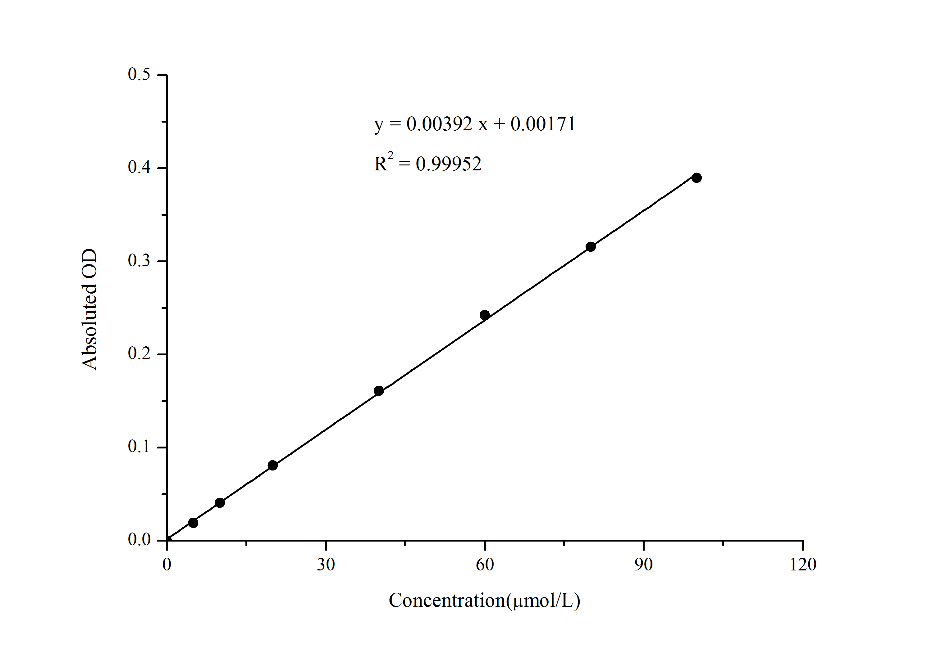 TBARS/Thiobarbituric Acid Reactive Substances Assay Kit (Colorimetric)