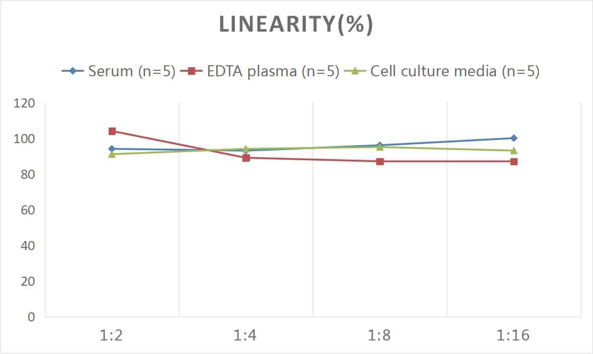 Human Defensin alpha 5 ELISA Kit (Colorimetric)