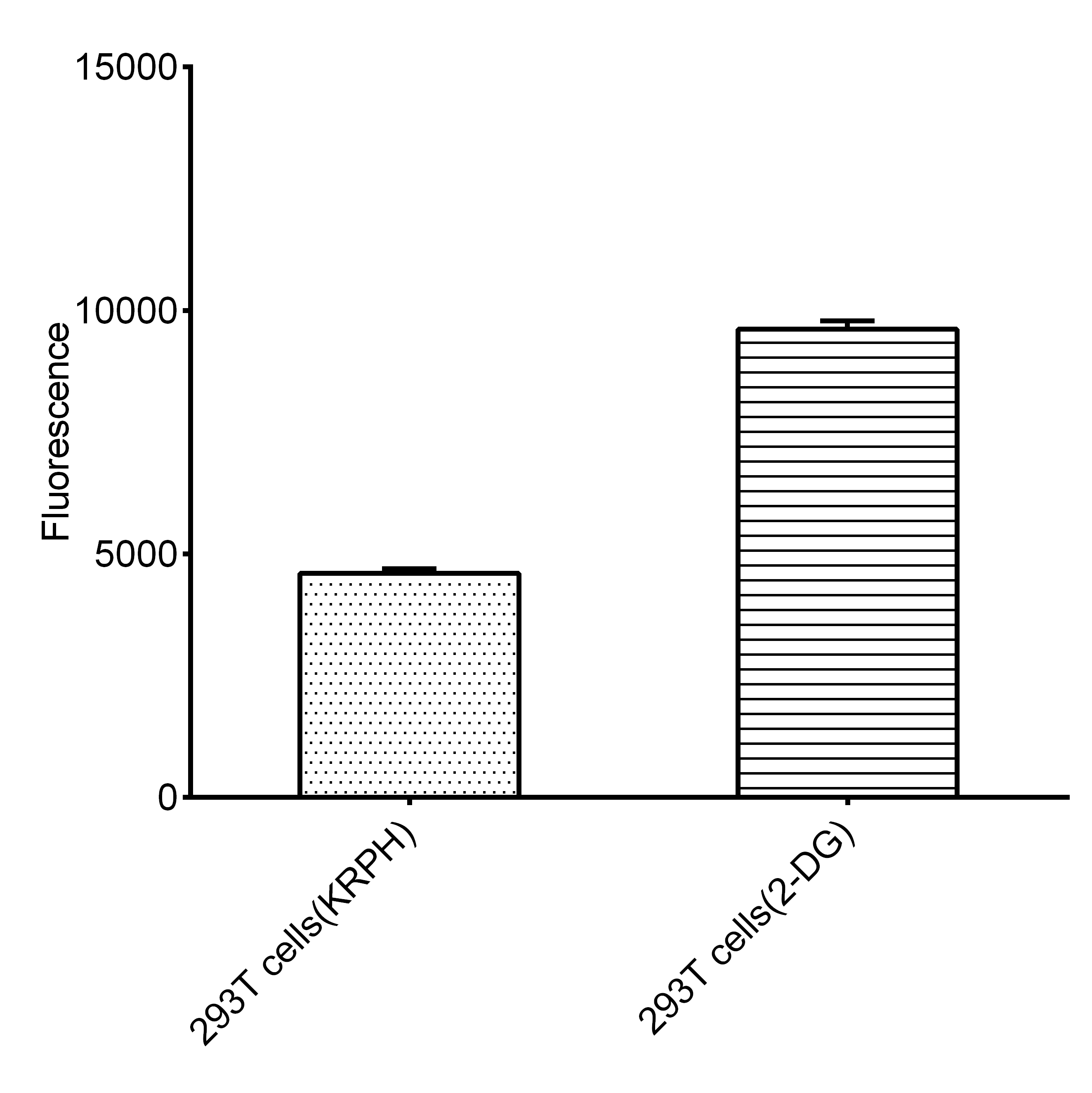 Glucose Uptake Assay Kit (Fluorometric)