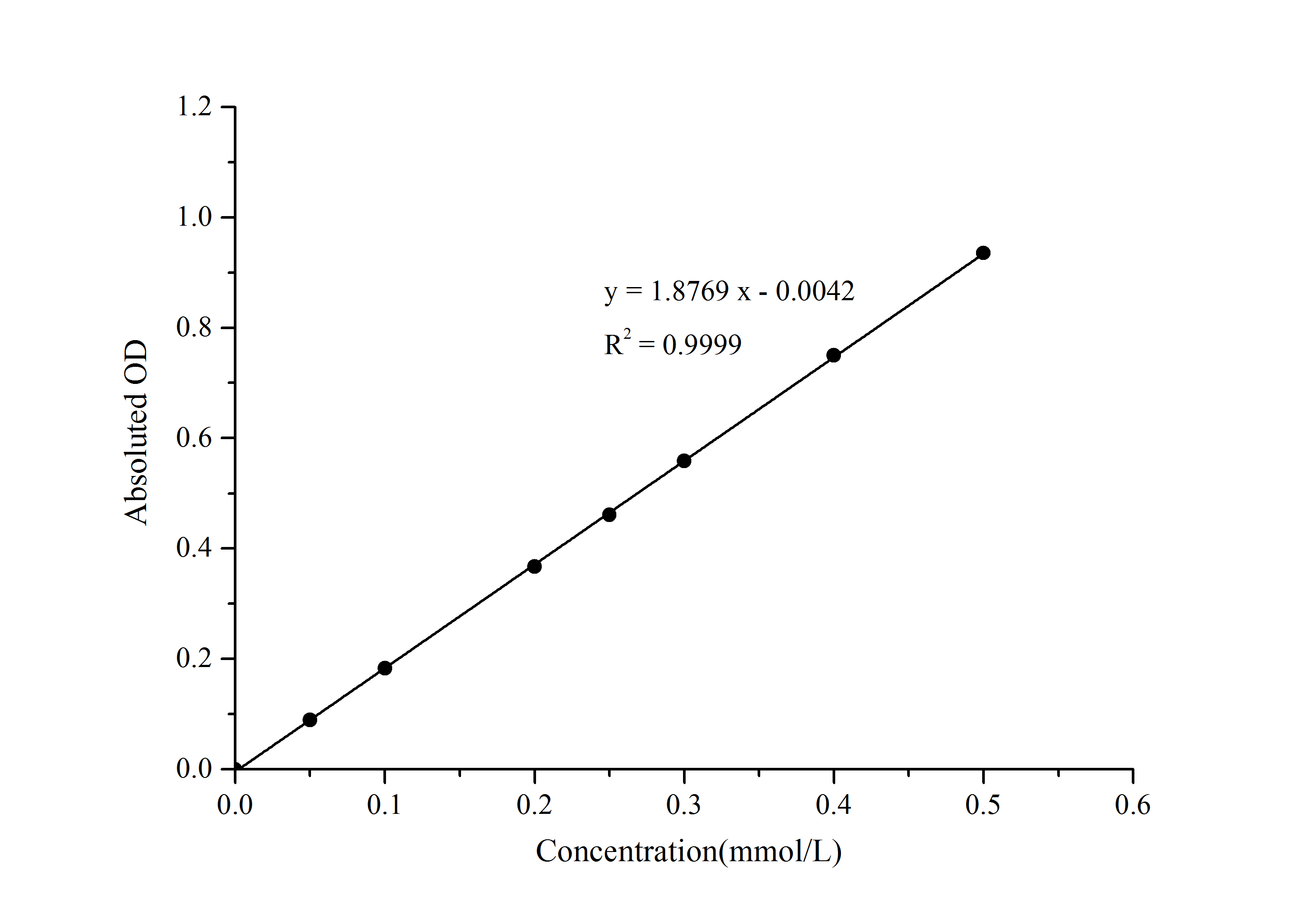 Pyruvate Dehydrogenase/PDH Activity Assay Kit (Colorimetric)