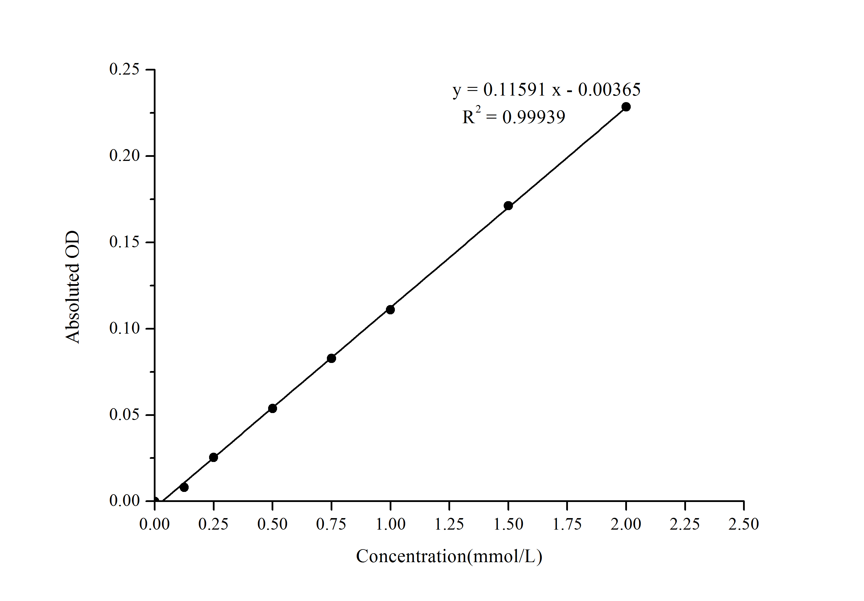 Cysteine Assay Kit (Colorimetric)