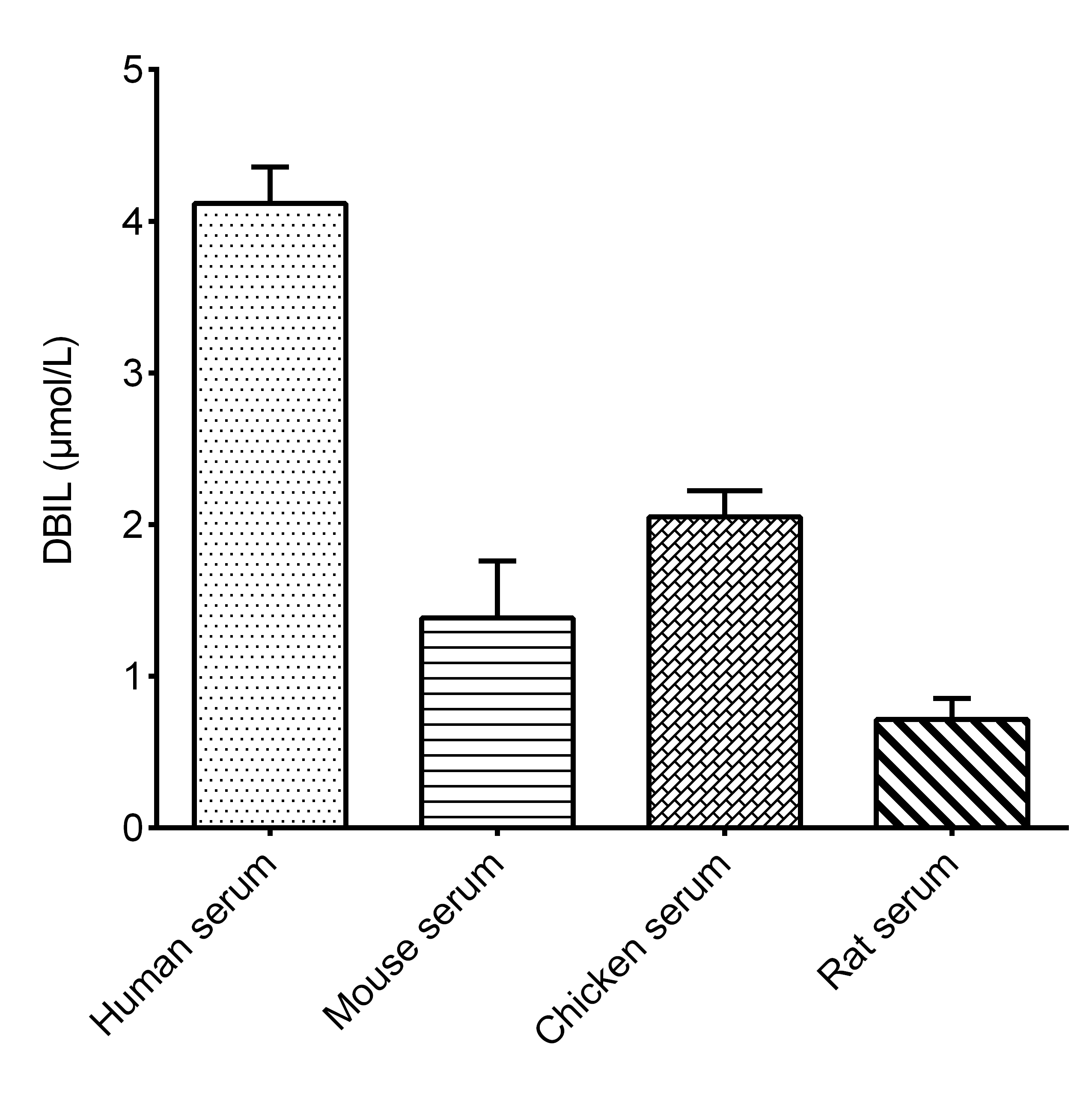 Direct Bilirubin/DBIL Assay Kit (Colorimetric)